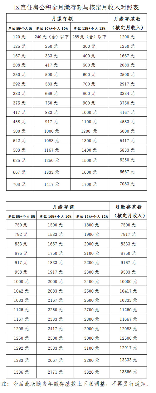 公积金贷款收入证明_收入证明 公积金(3)