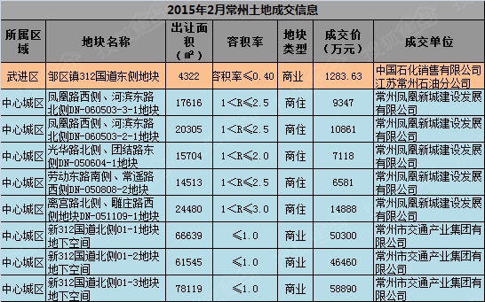 常州武进_武进财政收入