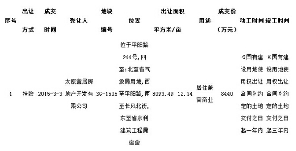 太原平阳路一宗约12亩商住用地8440万元成交