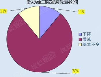 GDP猜一肖(3)