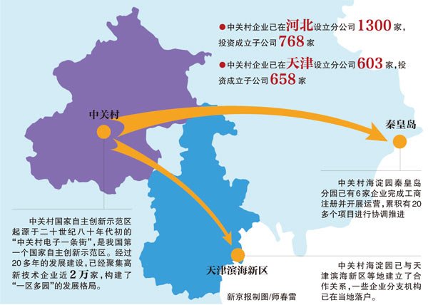 秦皇岛市人口有多少_一把手相关新闻 图片 视频 网友讨论 新闻