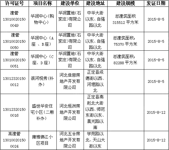 建筑工程规划许可证