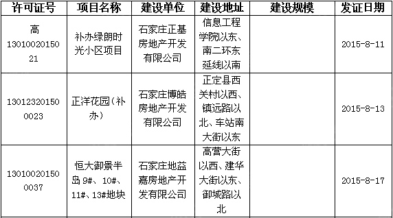 建筑用地规划许可证