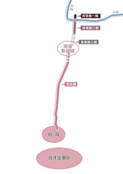 大红门搬迁铺路?房山至白沟将开通免费快速路