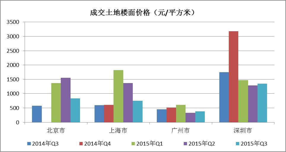 武汉gdp_2015年3季度 gdp 武汉(3)