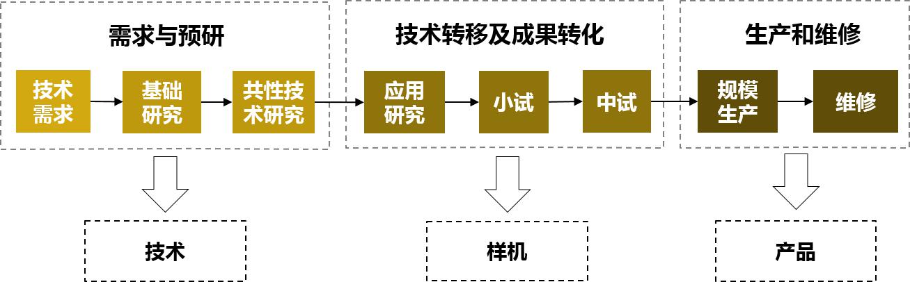 技术经济与管理研究_2015贵州安顺经济技术开发区雇员管理中心招考村居扶贫主任体...(2)