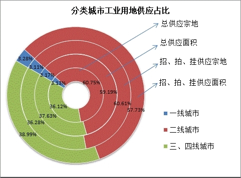 macd指标_工业用地人均指标(2)
