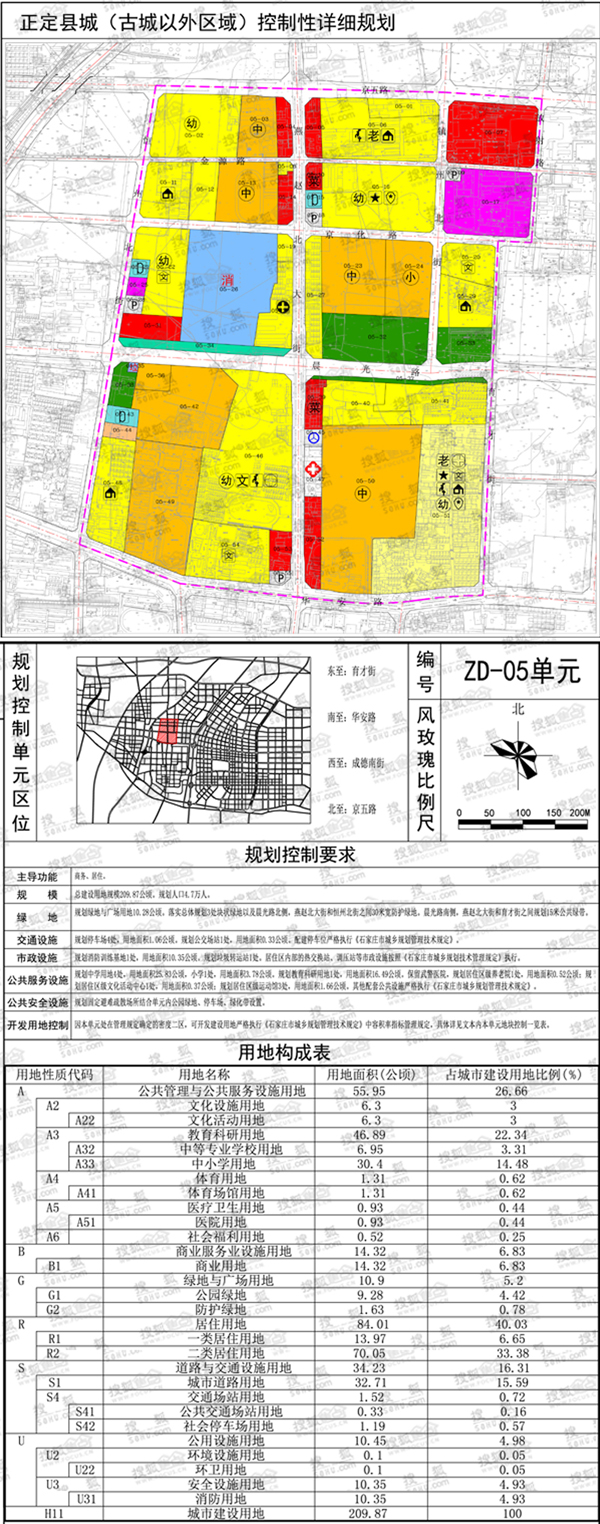 05控制单元图 05控制单元图
