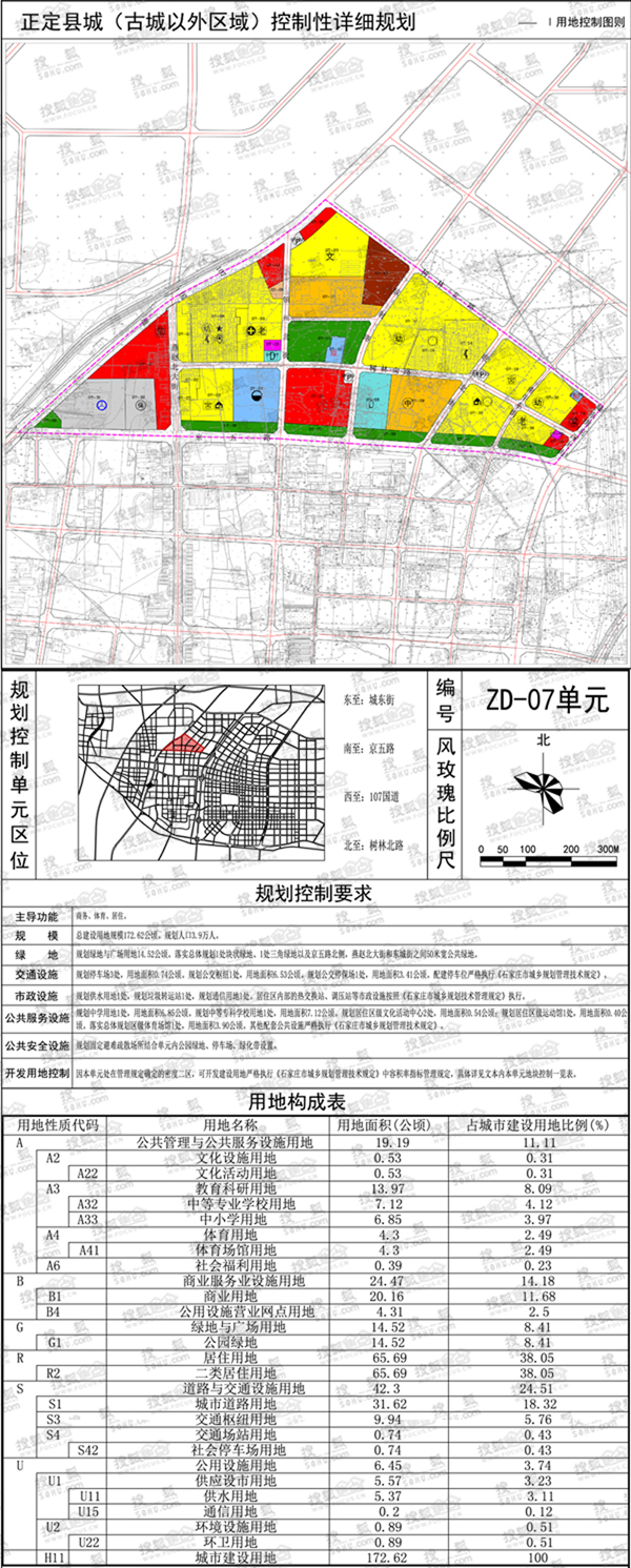 07控制单元图 07控制单元图