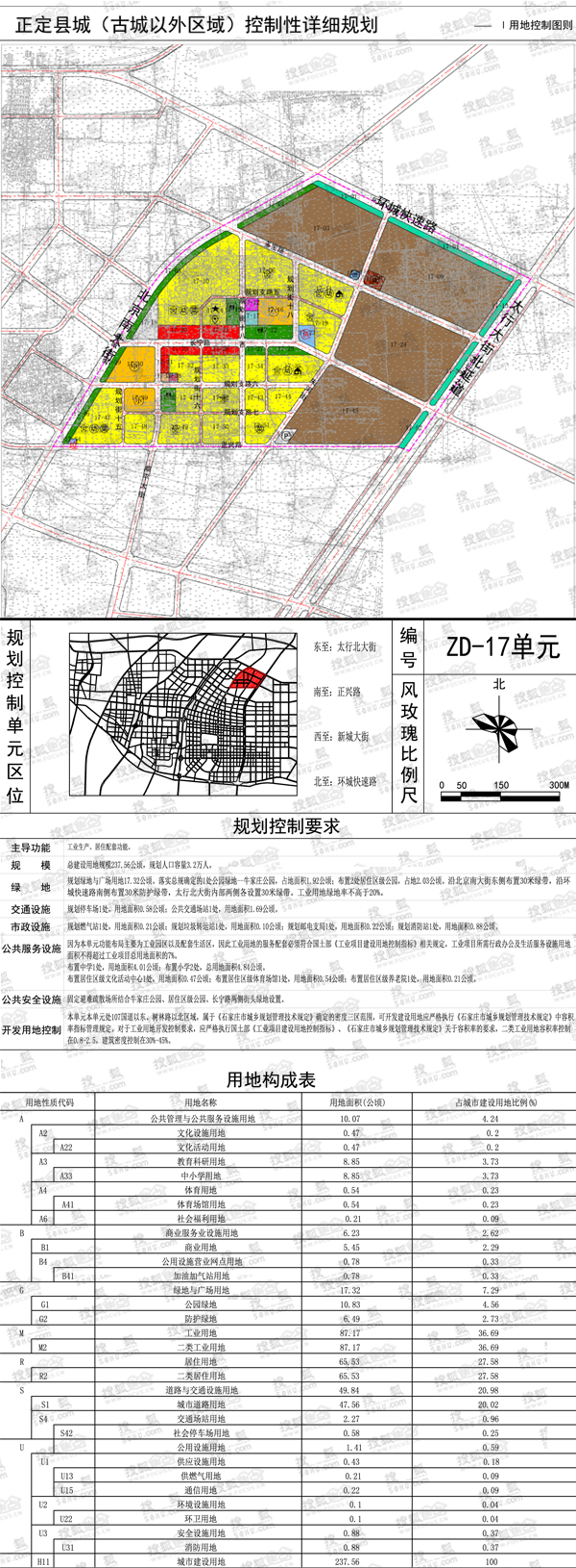 17控制单元规划图 17控制单元规划图