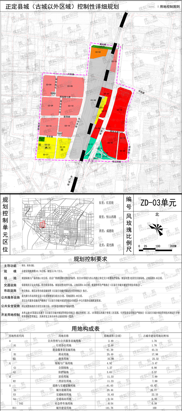 03控制单元图 03控制单元图