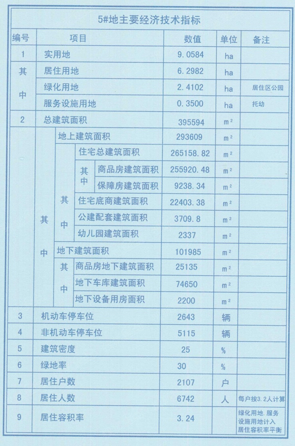 建筑面积推算人口_2007年衢州市国民经济和社会发展的统计公报(2)