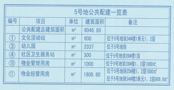 建筑面积推算人口_2007年衢州市国民经济和社会发展的统计公报(2)