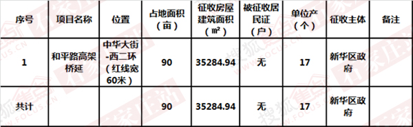 项目基本情况一览表
