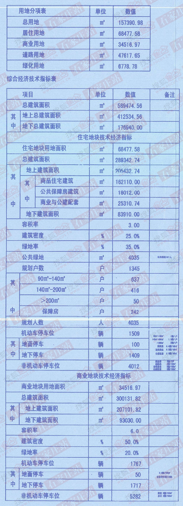 综合经济技术指标表