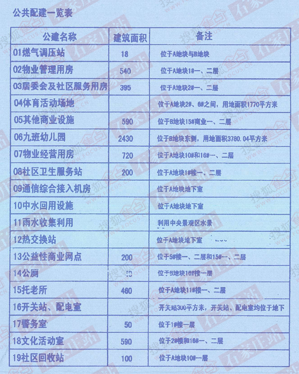 公共配建一览表