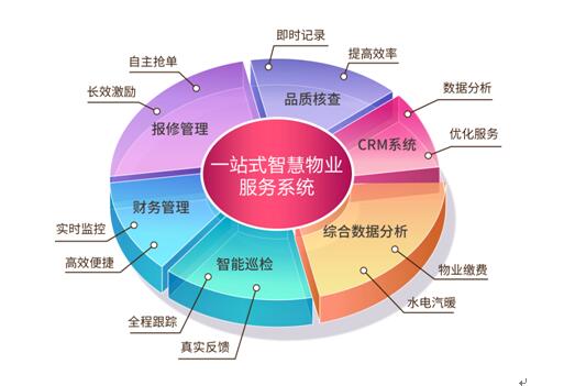 马可波罗_马可收入(3)
