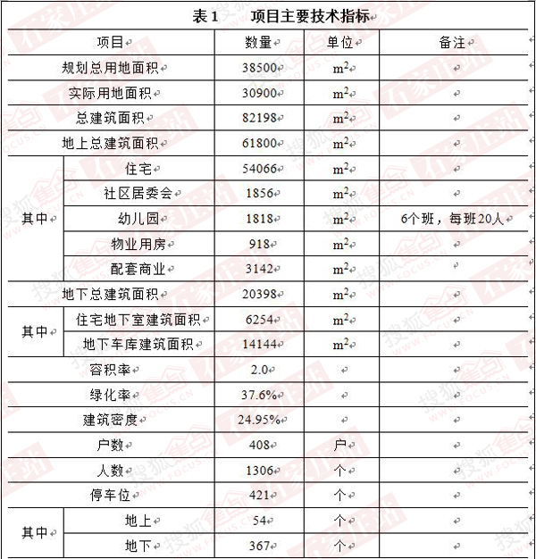 涵碧苑项目主要技术指标