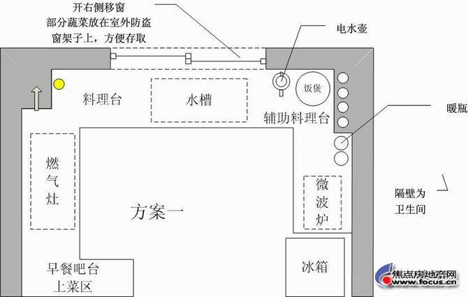 u字形厨房设计 趴窝猪的diy厨房完全解答(图)