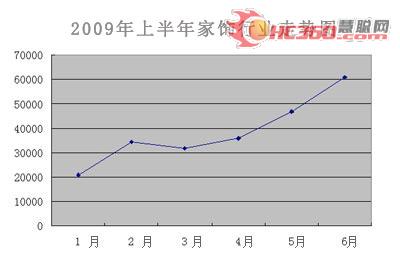 半岛体育全站官方网站周全剖析家居行业“新四军”(图1)