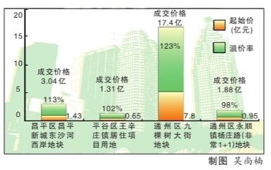 （圖片來源：京華時(shí)報(bào)）