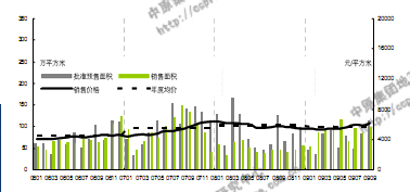 二线城市排名_二线城市月收入6000
