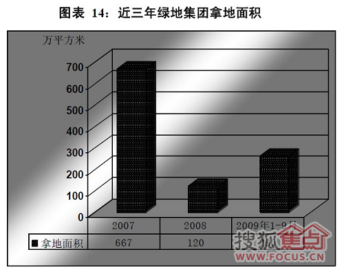 万科人口报告_...房地产行业人效报告独家发布 万科 泰禾 中海人均产能位列前(3)