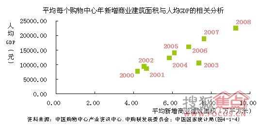 中国与世界gdp增速图_人均gdp与消费关系(3)