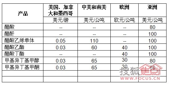 收入证明_卓越网收入来源(2)