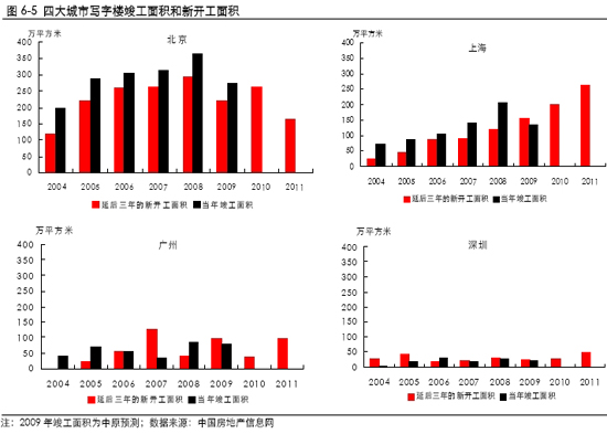 收入证明_中原地产收入