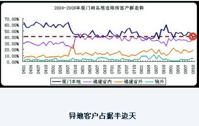 厦门哪些外来人口多_2021年厦门人口分布图(3)