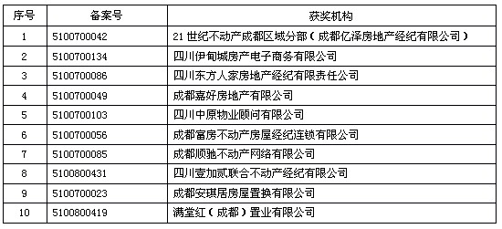 房地产代理商排名_房地产图片(3)