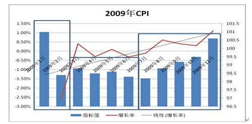 我国gdp价格指数_1978至2015我国gdp(2)