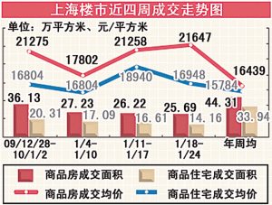赵佳峰 制图 赵佳峰 制图