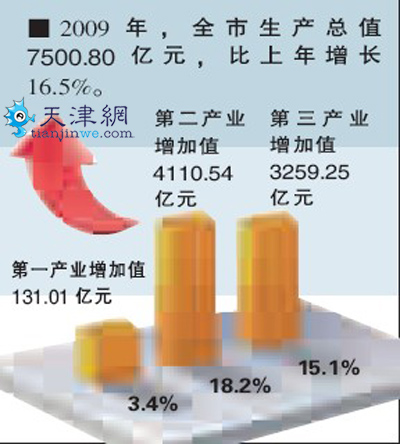 gdp增速_201l年全国gdp多少(3)