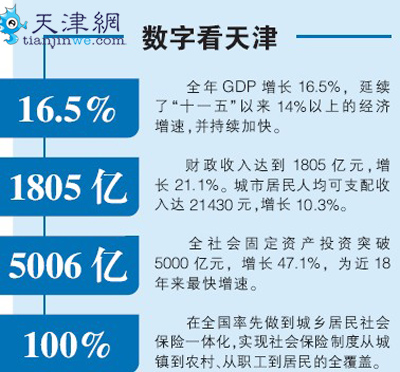 上海市近十年gdp和人均gdp_2020年河南各市七普人口和人均GDP,郑州十年增长近400万人(3)