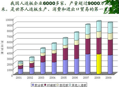 人造板企业