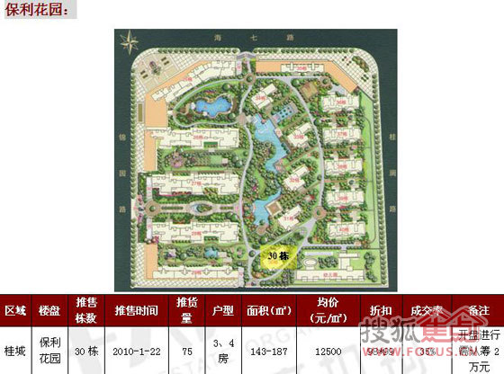 南海颐景园(论坛新闻)本周推出10套一口价单位促销,准备清尾货.