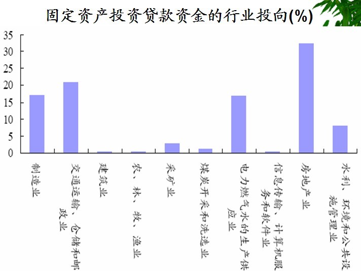 投入分析