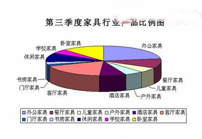 第三季度分析