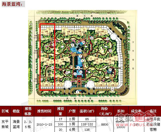 南海颐景园 (论坛新闻)本周推出10套一口价单位促销,准备清尾货.