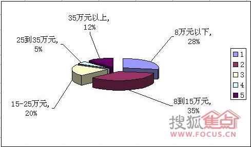 不合理蛙_收入结构不合理