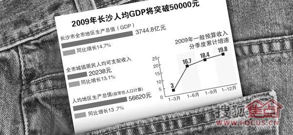 华西村人均收入_2018长沙市人均收入(3)