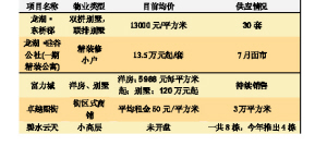 漕桥镇多少人口_我在奉贤区南桥镇做几路车能到闵行区鲁汇镇东方公寓