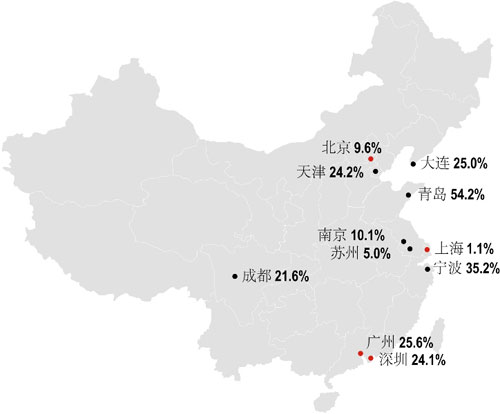 资料来源：仲量联行中国物流资讯服务