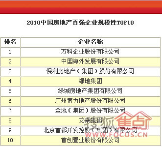 dnf搬砖收益图_收益性收入(3)