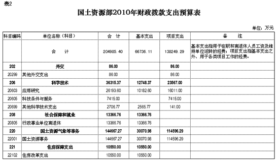人口资源申论_人口诅咒申论答案华图(2)