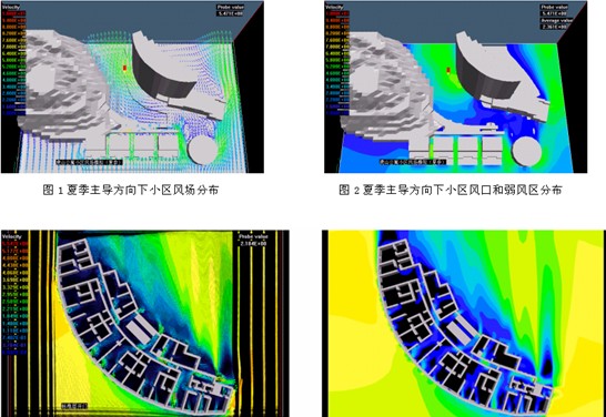 图十一　小区风环境模拟（夏季强弱风模拟）