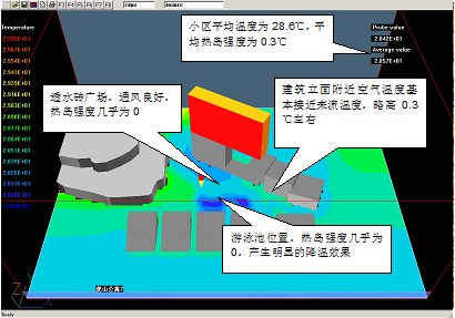 图九　免浇灌屋顶绿化