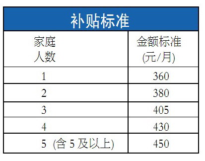 短发想留长发过渡发型_收入过渡户(2)